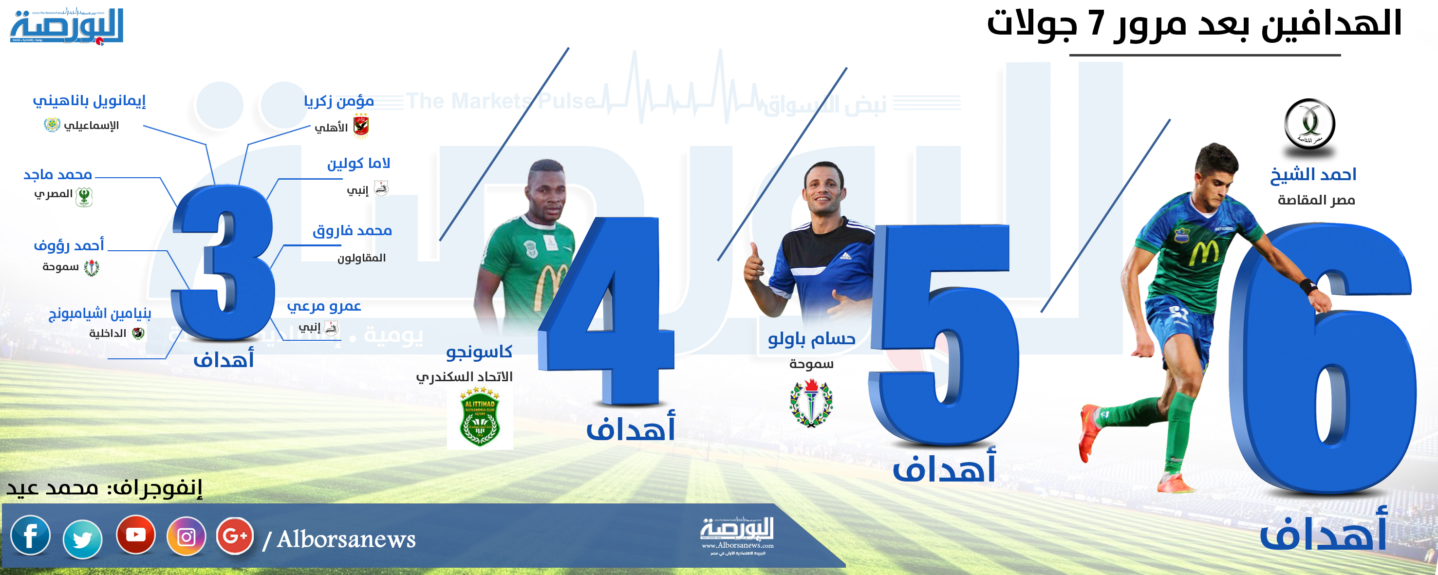 هدافي الدوري المصري 2016