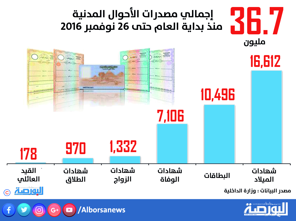 احصائية الاحوال المدنية