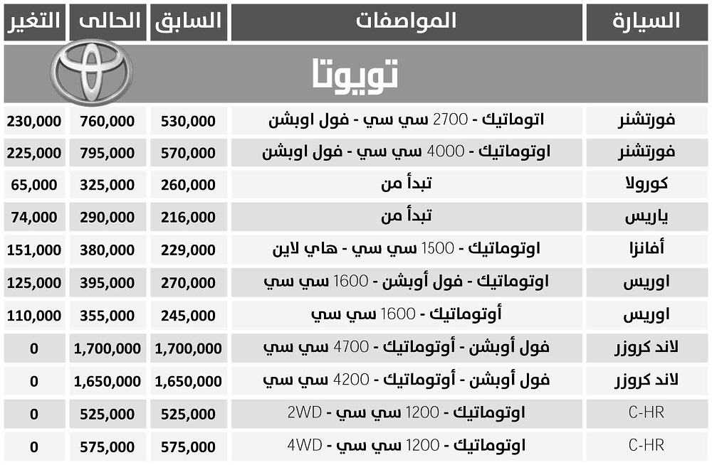 “كورولا” تبدأ من 325 ألف جنيه و”ياريس” من 290 ألف