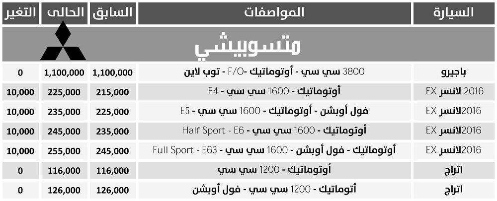 10 آلاف جنيه زيادة فى “ميتسوبيشى لانسر EX”