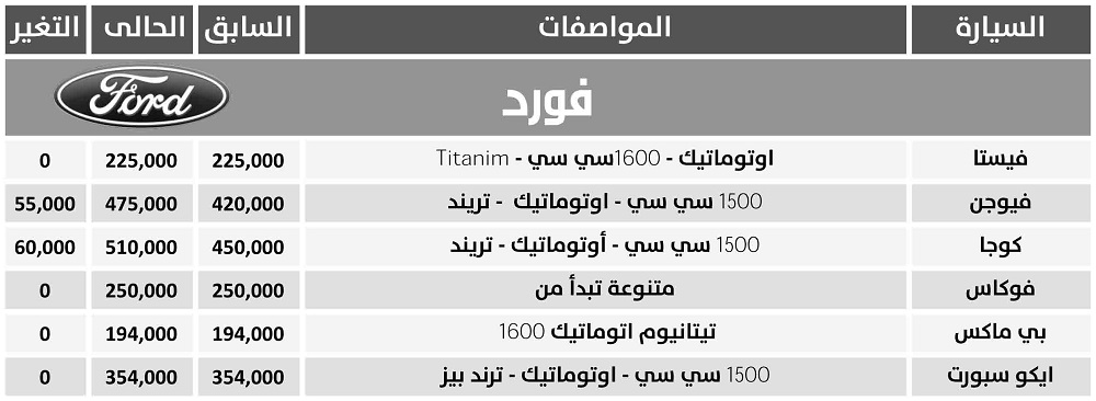 “فورد” تعدل من سياستها التسعيرية