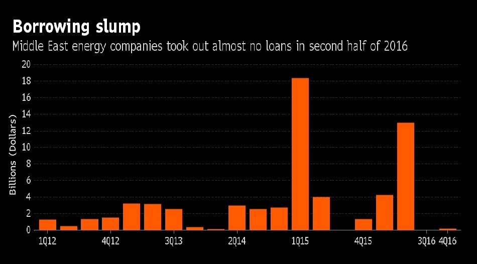 العالم يترقب طفرة جديدة لعمليات الاندماج والاستحواذ فى 2017