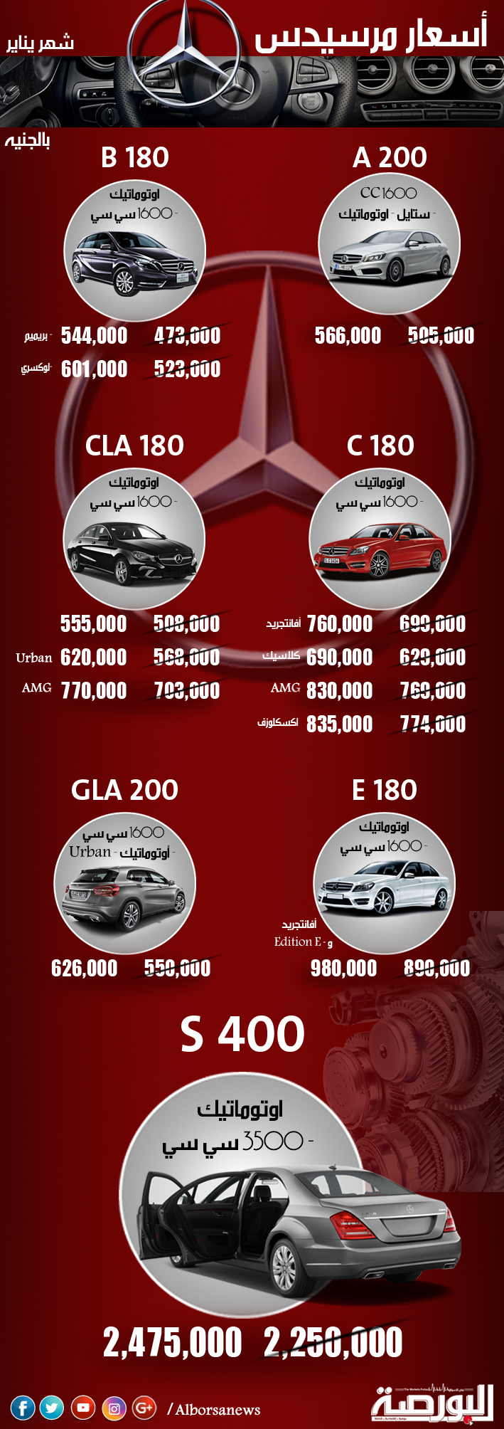 ارتفاع الأسعار يسيطر علي سيارات “مرسيدس” مطلع يناير