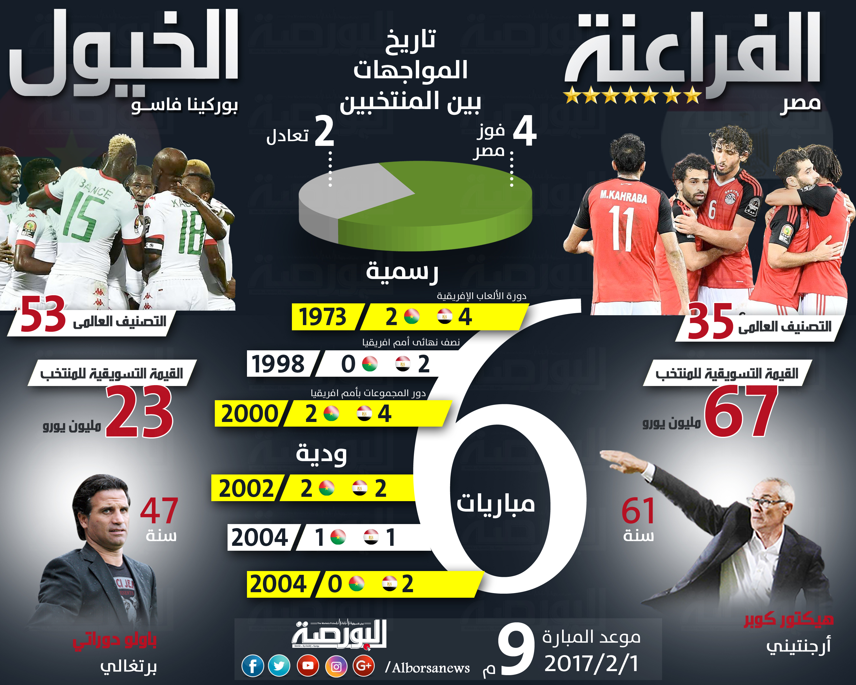 مصر وبوركينا فاسو