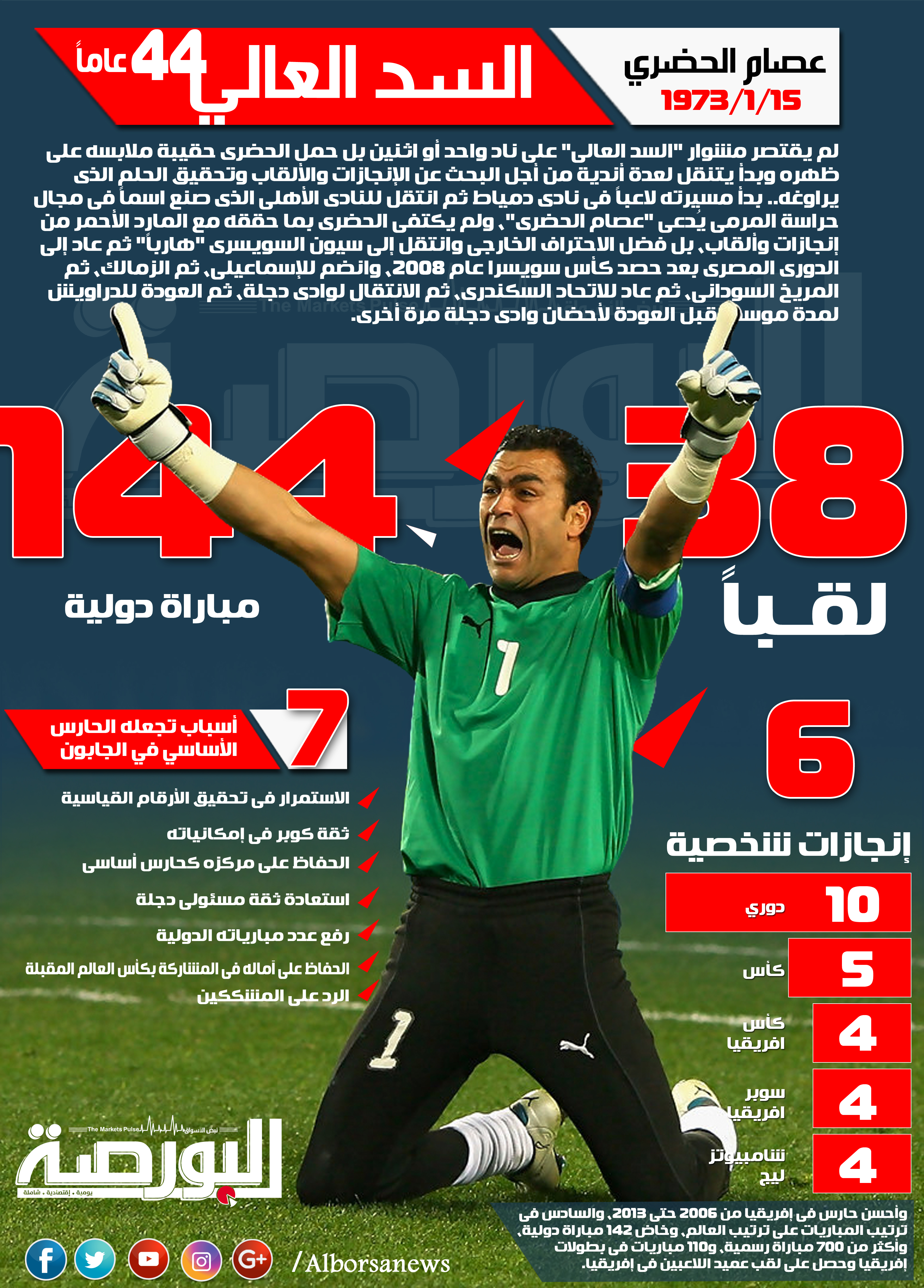 إنفوجراف عصام الحضري