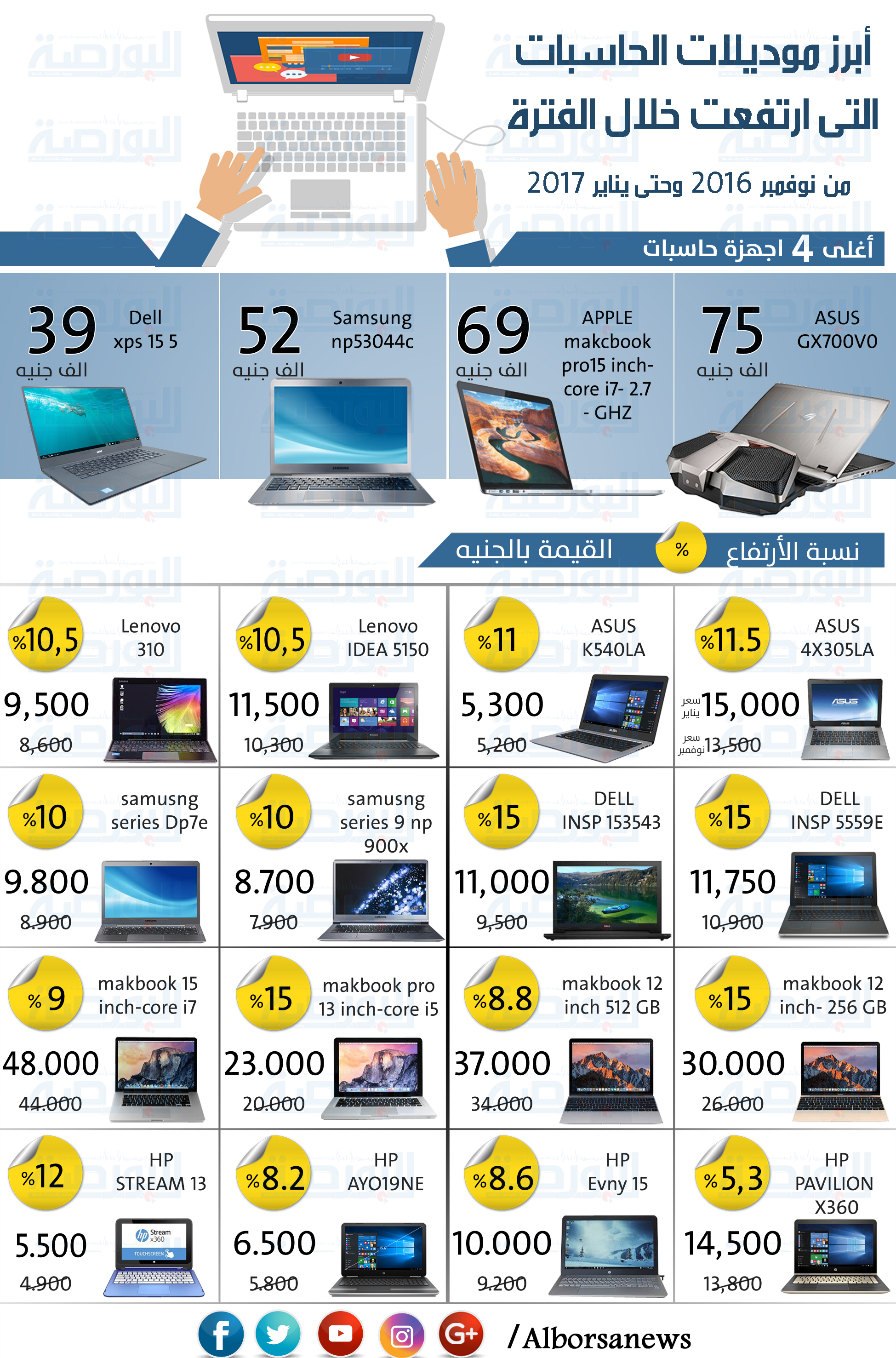 إنفوجراف أسعار اللاب توب