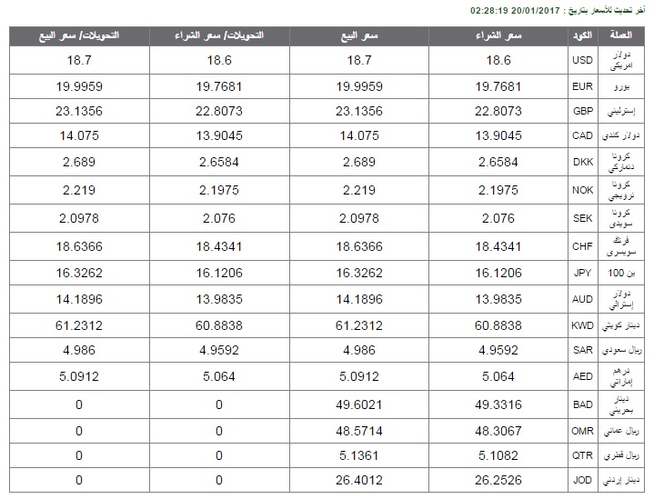 تعرف على أسعار العملات بالبنك الأهلى اليوم السبت