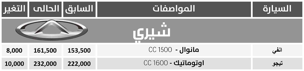 232 الف جنيه سعر “شيرى تيجو”