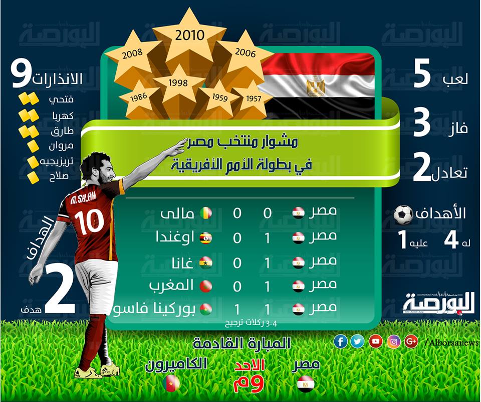 مشوار منتخب مصر فى أمم إفريقيا 2017