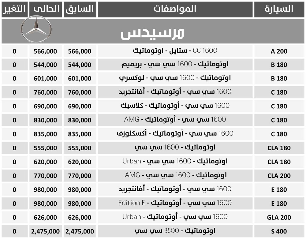 استقرار أسعار فى طرازات “مرسيدس”
