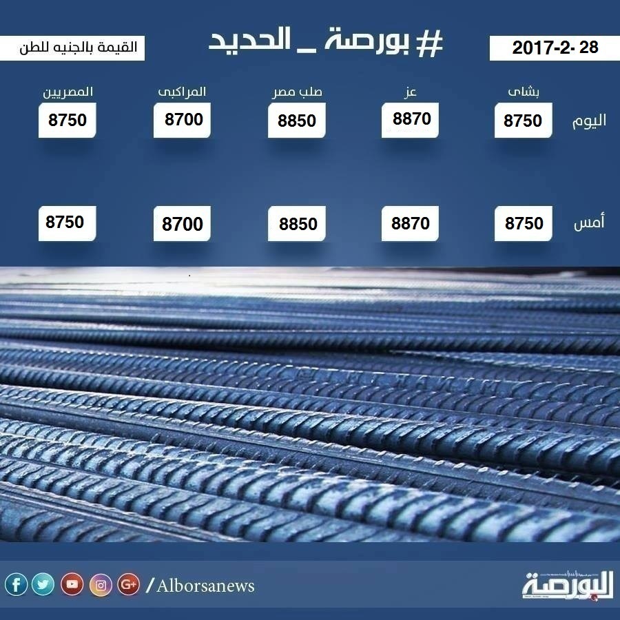 سعر الحديد في مصر اليوم