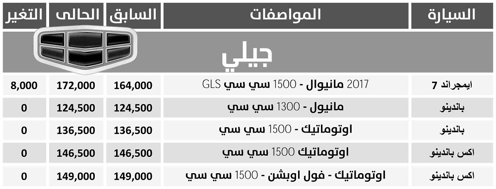 “إيمجراند7” تقفز لـ 172 ألف جنيه