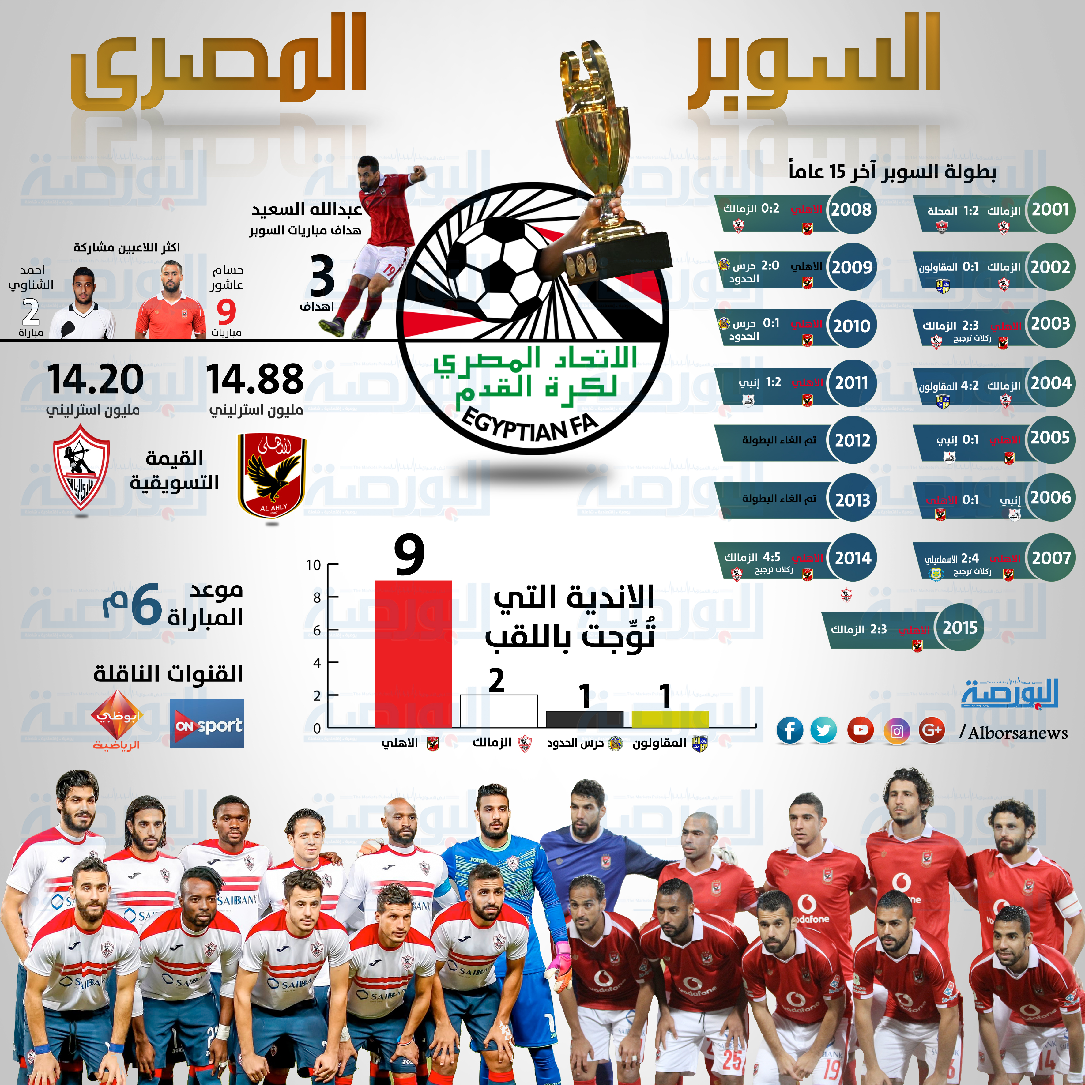 بطولة السوبر المصرى بين الاهلى والزمالك
