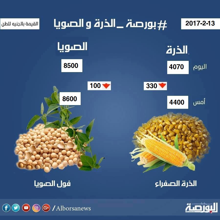 اسعار الذرة والصويا الاثنين 13 مارس