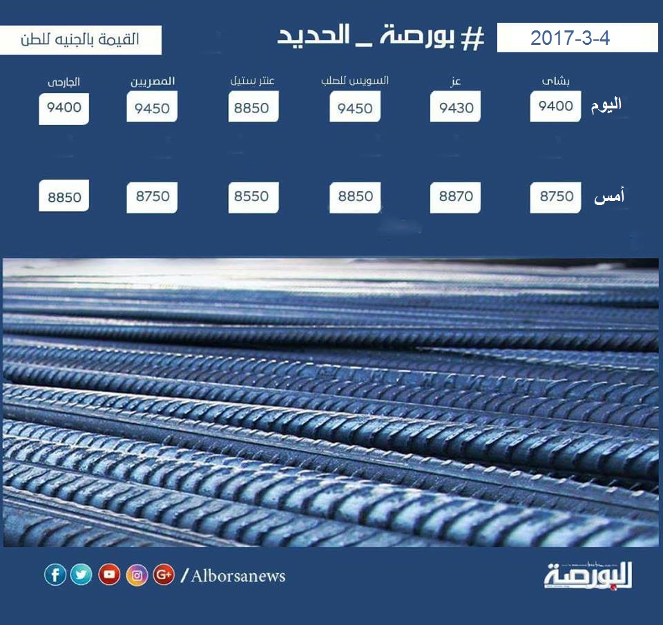 اسعار الحديد اليوم السبت 4 مارس