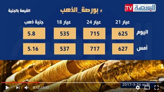 بورصة السلع