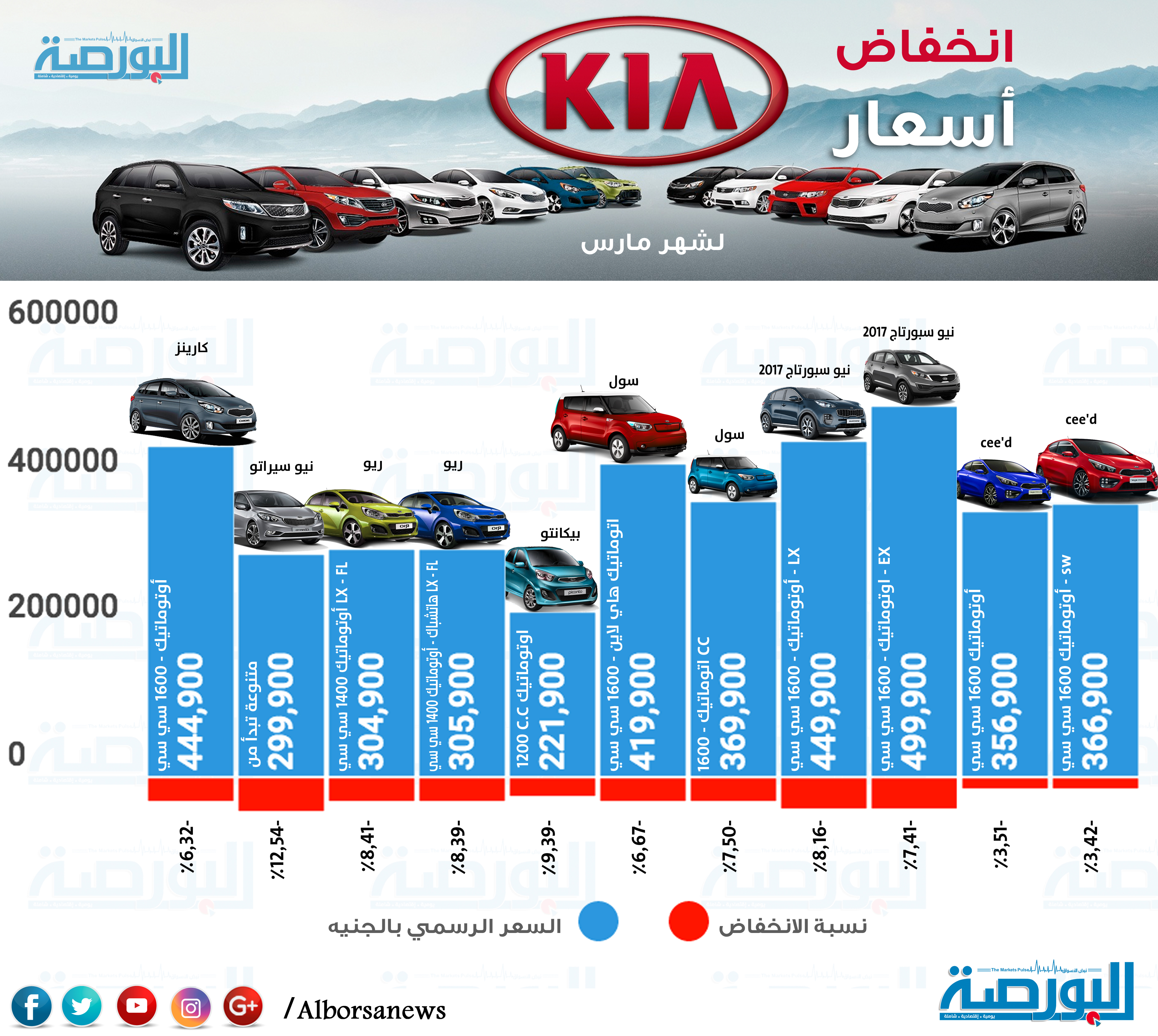 اسعار سيارات كيا