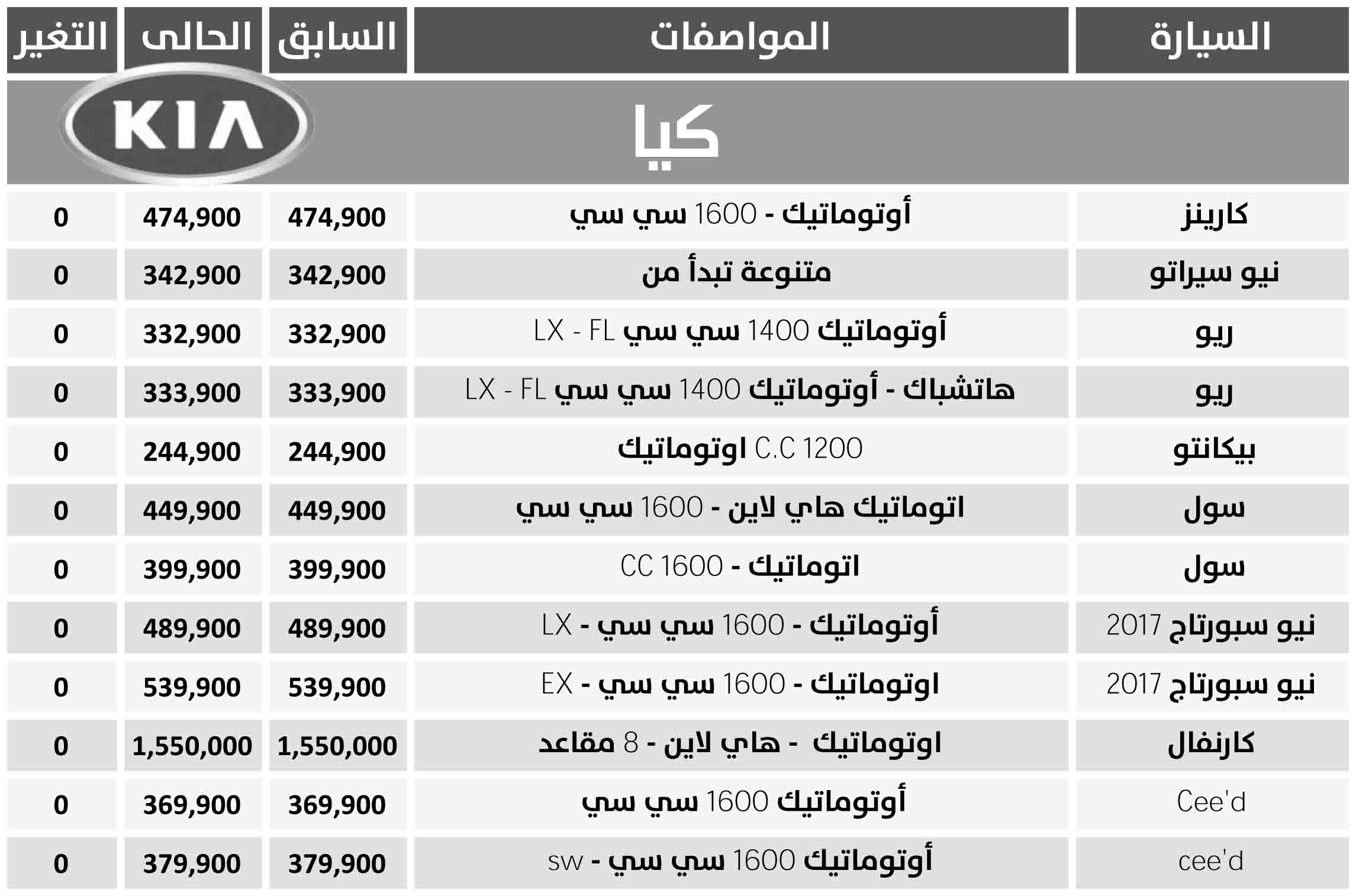 أسعار طرازات “كيا” دون تغير