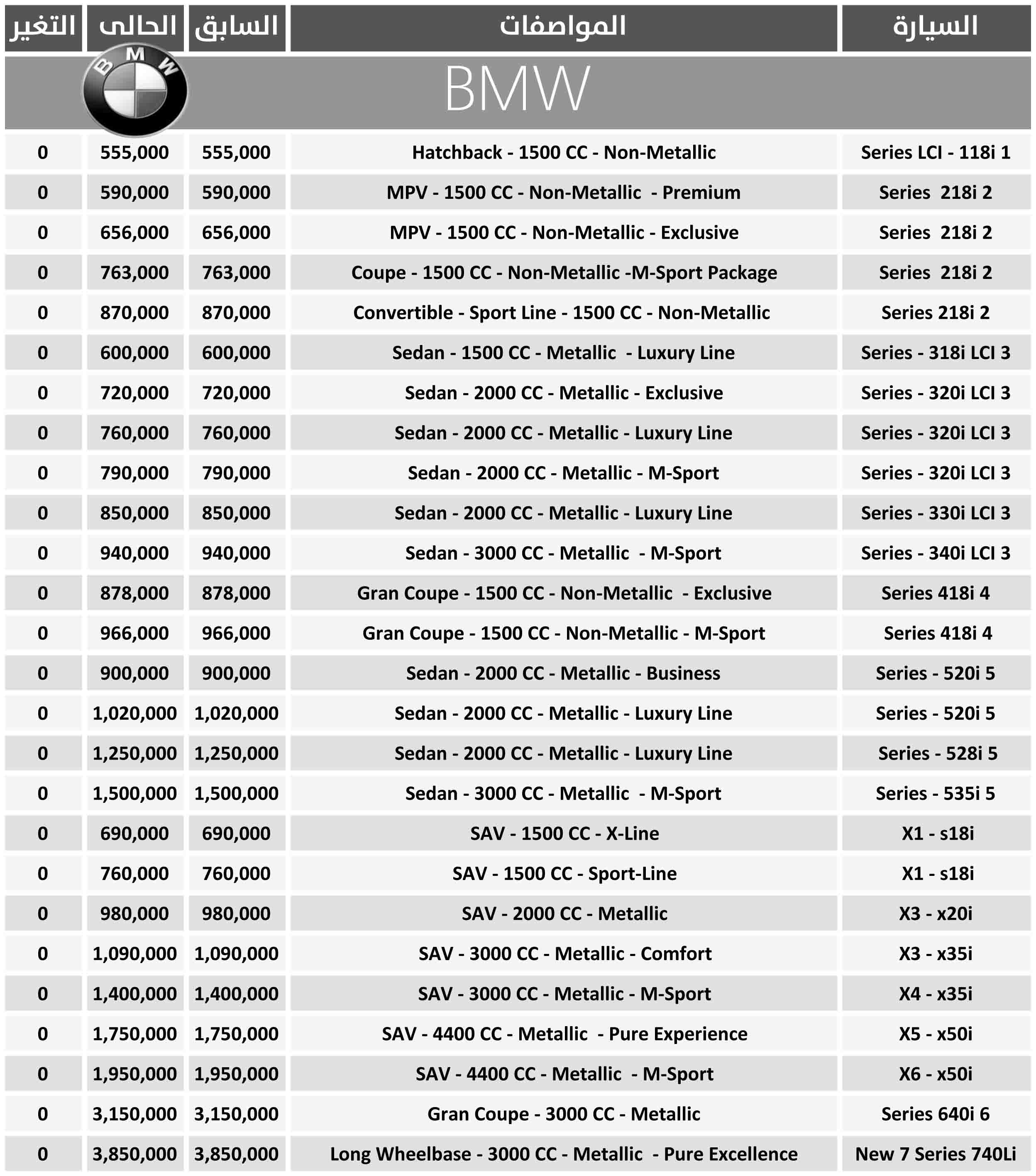 “BMW” تبقى على أسعار فبراير