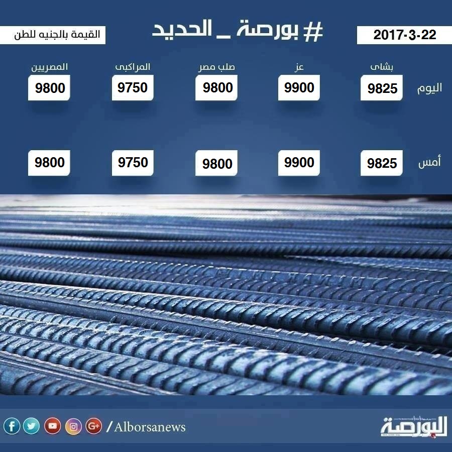 اسعار الحديد الاربعاء 22مارس