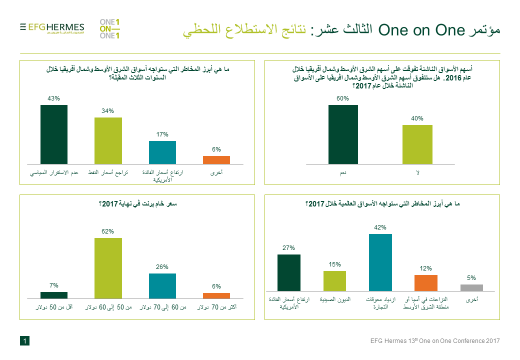 استطلاع “هيرميس”: توقعات بتحرك أسعار النفط بين 50 إلى 60 دولار للبرميل