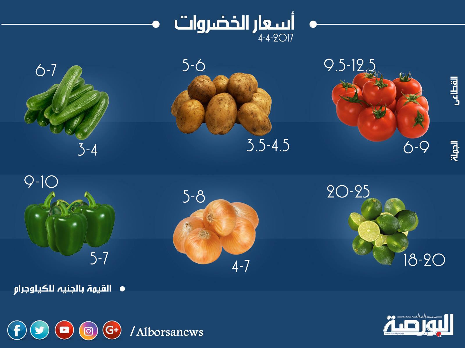أسعار الخضروات الثلاثاء 4 ابريل