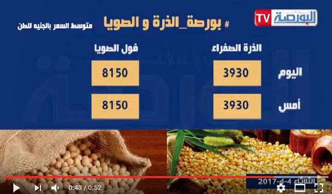 بالفيديو.. بورصة السلع اليوم الثلاثاء 4 أبريل