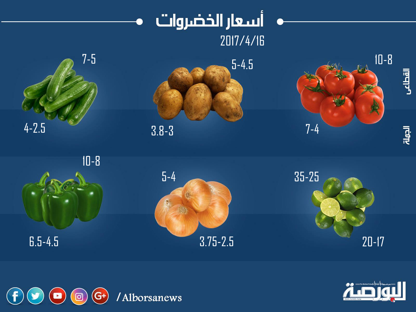 أسعار الخضروات اليوم الأحد