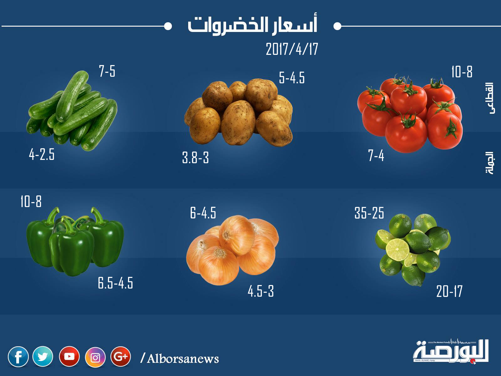 تعرف على أسعار الخضروات اليوم الإثنين