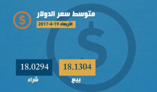 البورصةTV.. نشرة أسعار العملات الأربعاء 19 أبريل