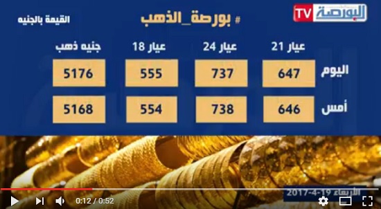 أسعار السلع اليوم الأربعاء 19 ابريل 2017