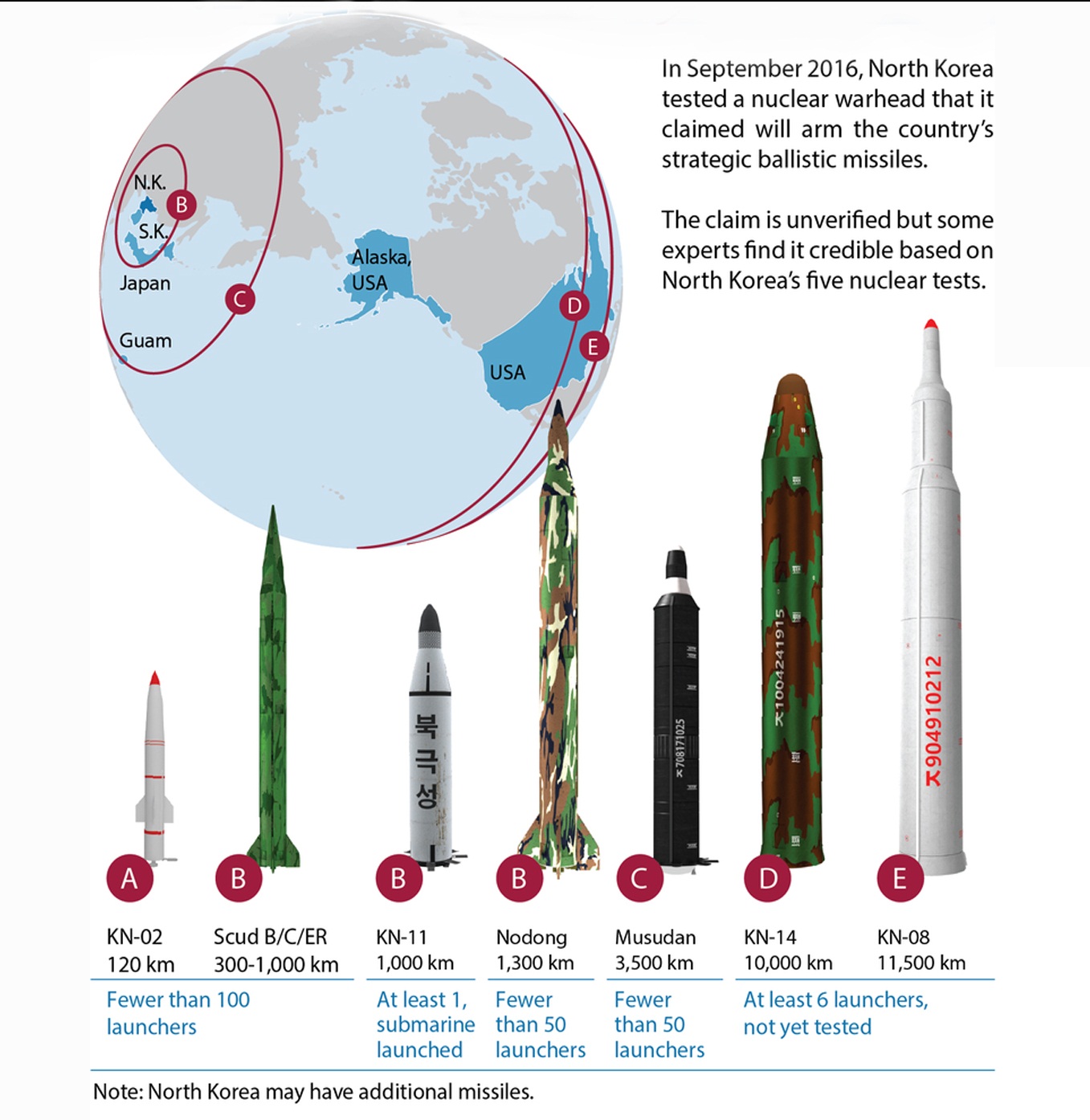 الاقتصاد الخيار الأول للسيطرة على الطموحات النووية لكوريا الشمالية