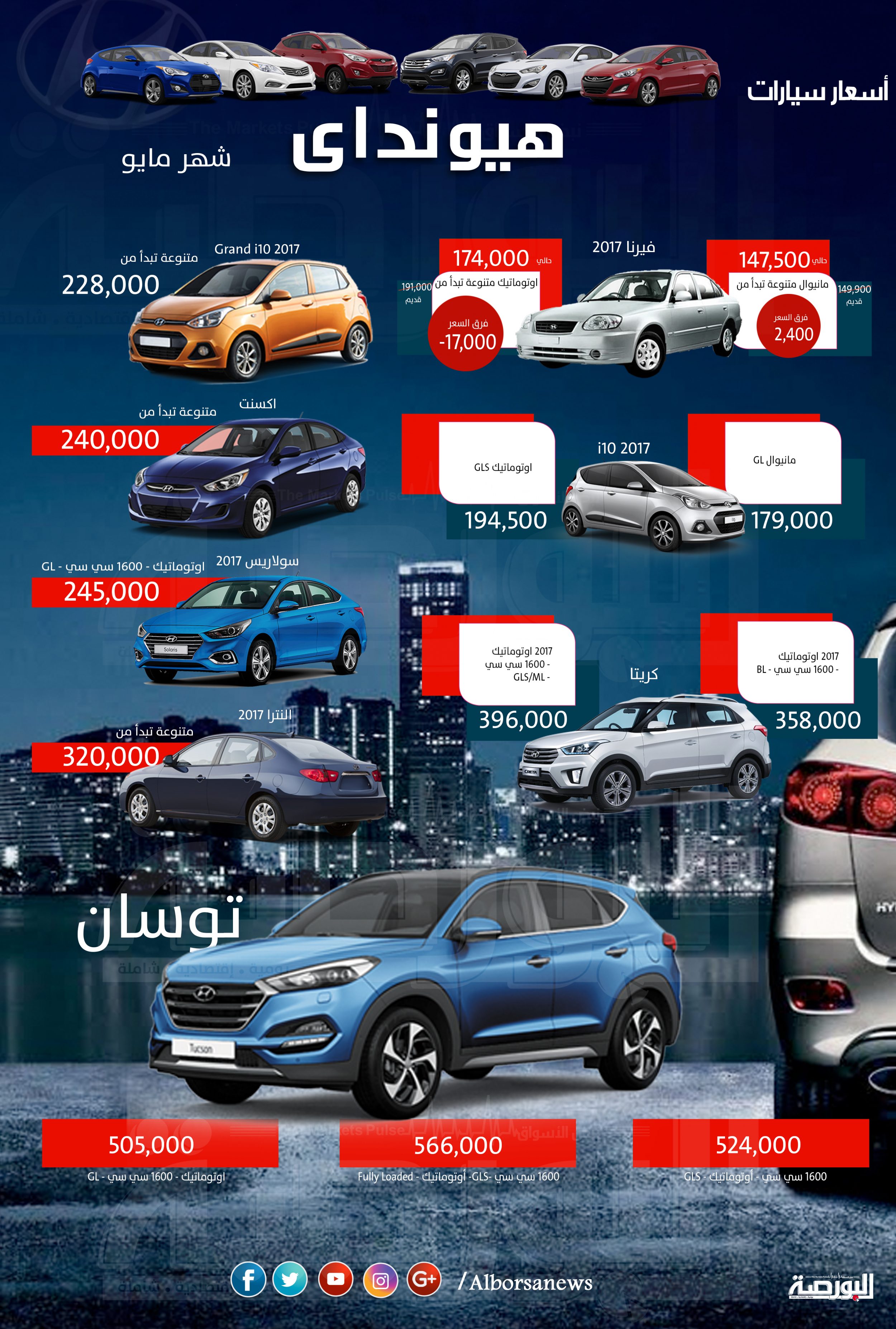 بالأرقام.. تعرف على أسعار سيارات “هيونداى”