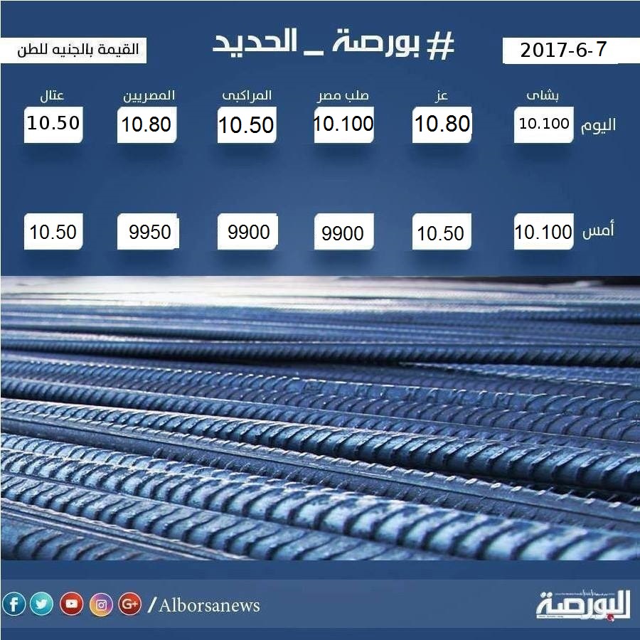 اسعار الحديد الاربعاء 7 يونيو