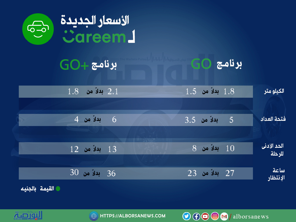 الأسعار الجديدة لرحلات «كريم» مصر بعد زيادة الوقود.. والتطبيق من اليوم