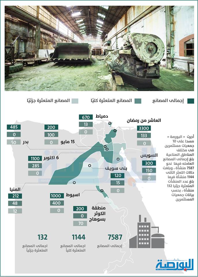 انفوجراف.. المصانع المتعثرة في قبضة البيروقراطية