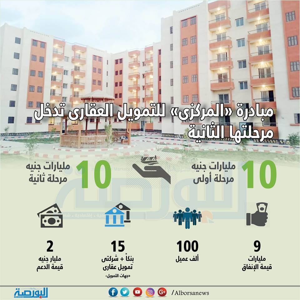 انفوجراف .. مبادرة المركزي للتمويل العقاري تدخل مرحلتها الثانية