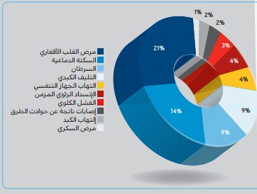 تطبيق التأمين الصحى الشامل ينعش الطلب على خدمات الرعاية الصحية
