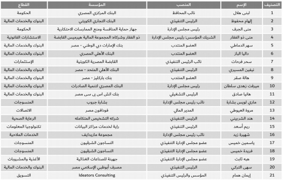 أقوى 25 سيدة أعمال