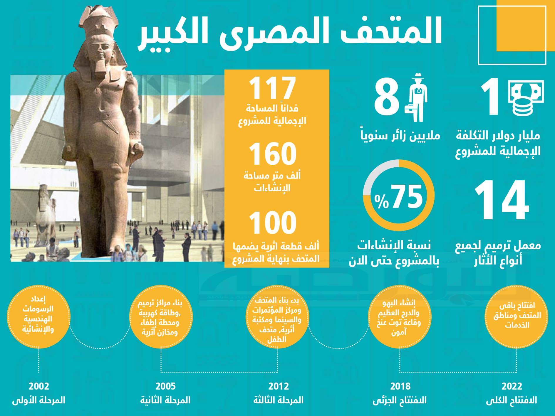 إنفوجراف.. تعرف على أكبر متحف آثار في العالم