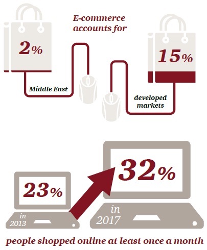 برايس ووتر هاوس: بيئة الأعمال فى الشرق الأوسط تتغير