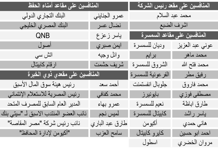 25 مرشحاً تقدموا لانتخابات «المقاصة» ..والرقابة تعلن القائمة النهائية خلال أسبوعين