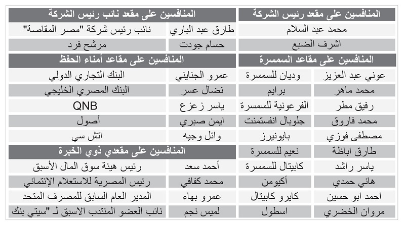 23 مرشحًا بالقائمة النهائية لانتخابات مصر المقاصة للتنافس على 10 مقاعد
