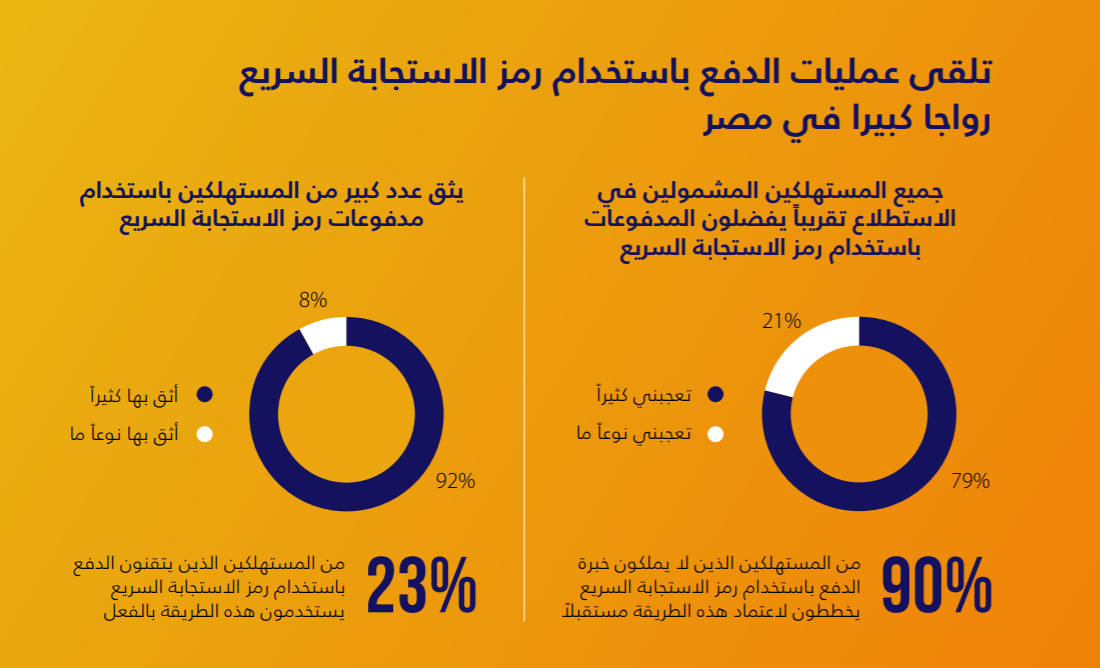 Visa والاتحاد العام للغرف التجارية ينظمان “أسبوع أمن البطاقات” في مصر