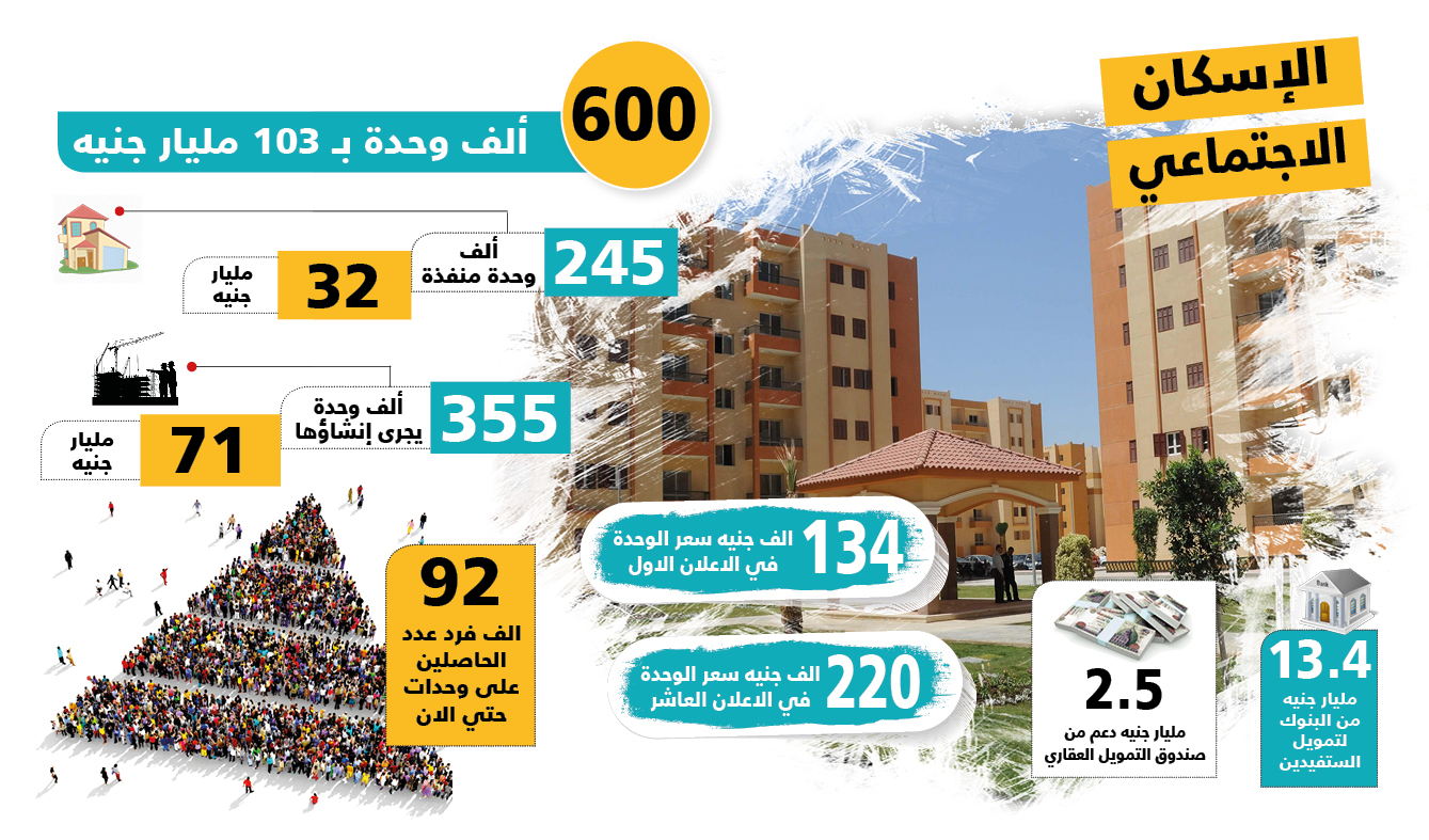 الاسكان الاجتماعى