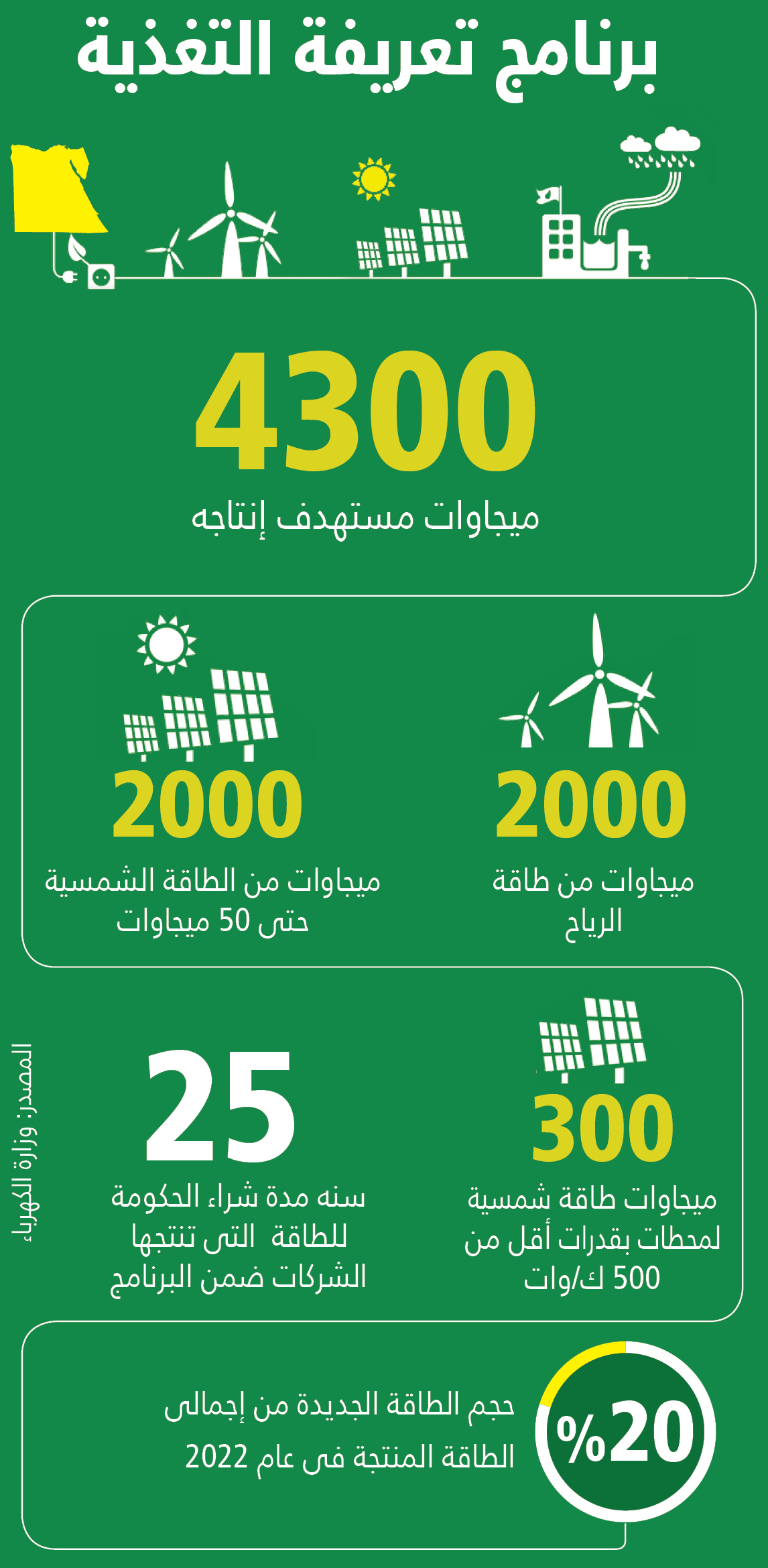 تعريفة التغذية