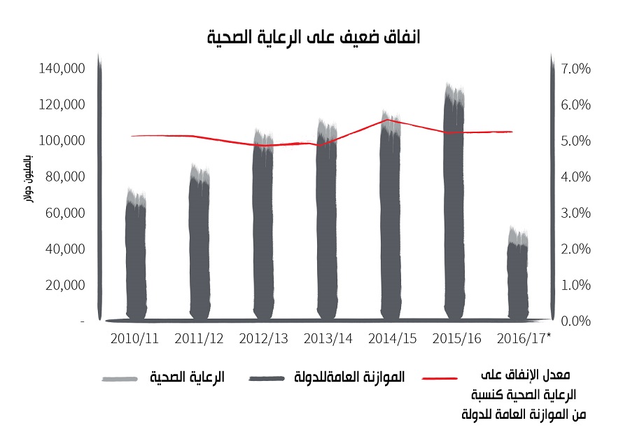 الاستثمار فى القطاع الصحى بـ”القاهرة”.. فرص وتحديات كبيرة