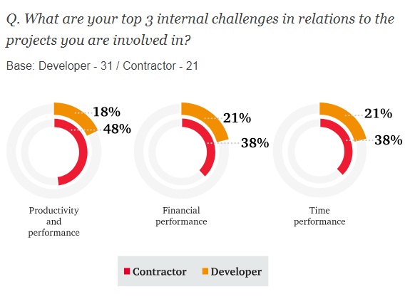 حزمة مشاريع تعطى قبلة الحياة للبنية التحتية العربية