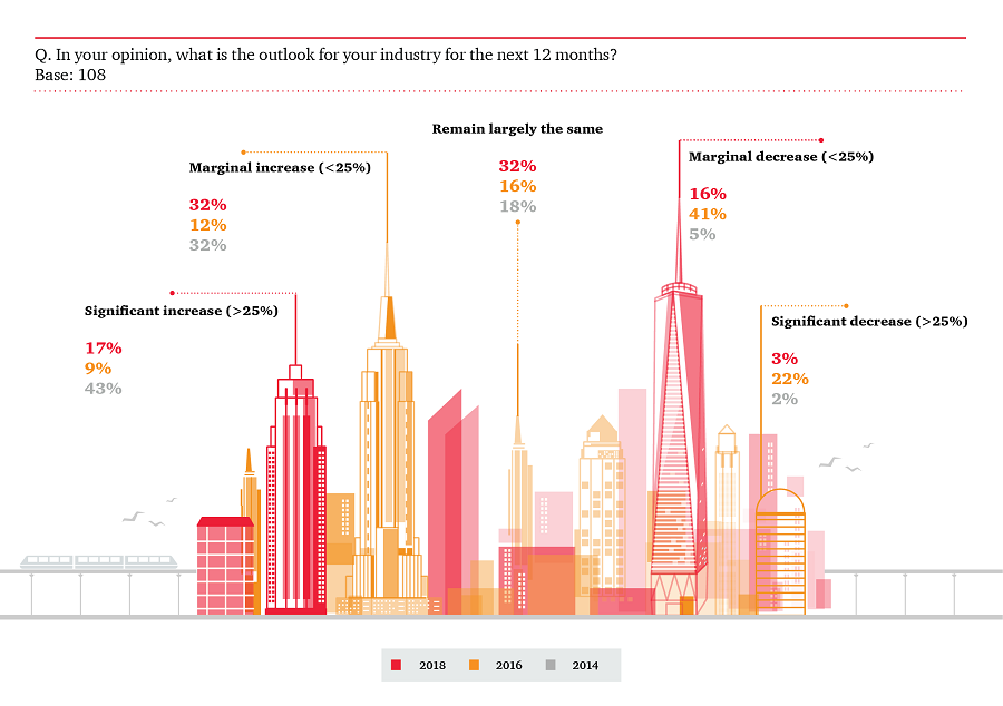 أزمة اقتصادية صامتة تكبل خطط التنمية فى الخليج