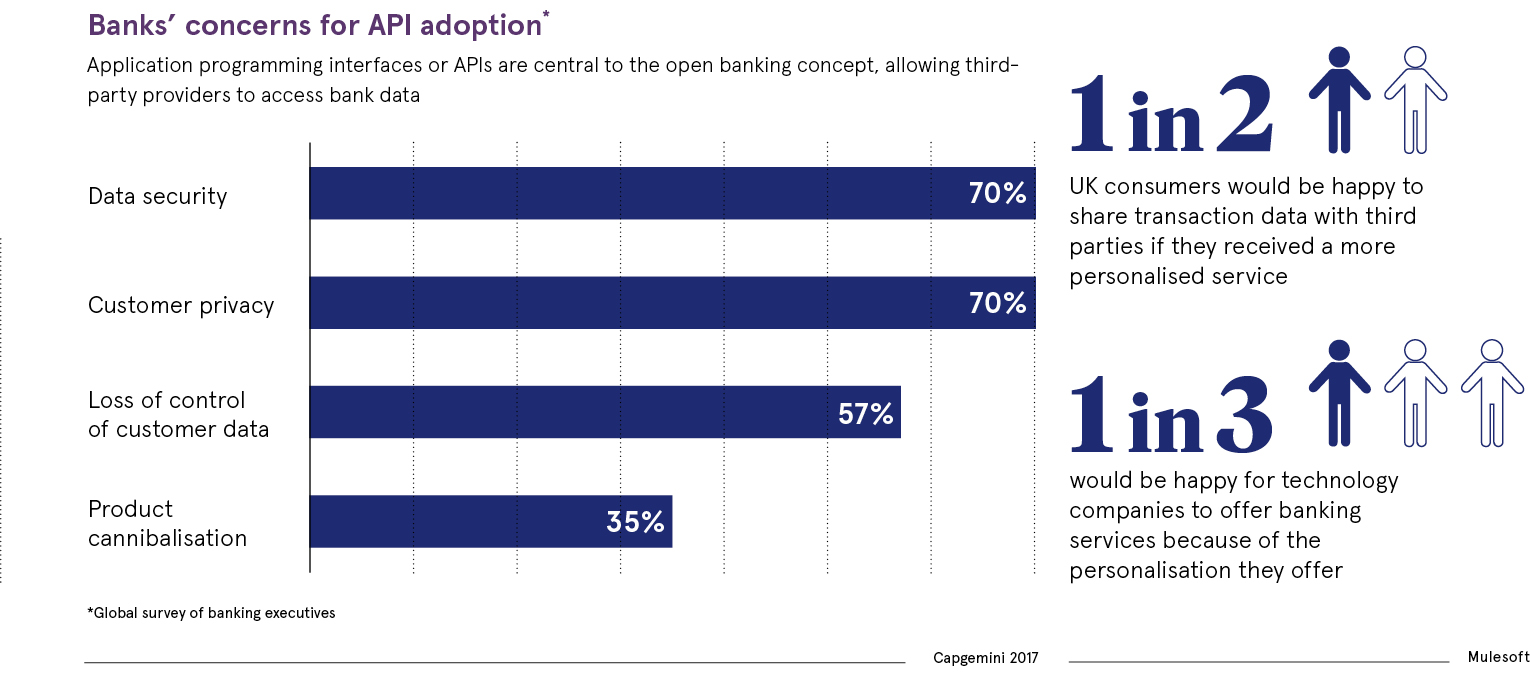 تطبيقات سلاسل التوريد تدعم خاصية الأمان بقطاع المدفوعات